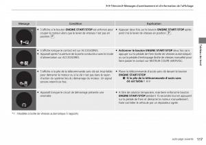 Honda-CR-V-IV-4-manuel-du-proprietaire page 118 min