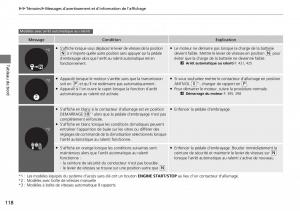 Honda-CR-V-IV-4-manuel-du-proprietaire page 119 min