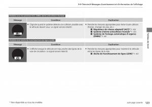 Honda-CR-V-IV-4-manuel-du-proprietaire page 124 min