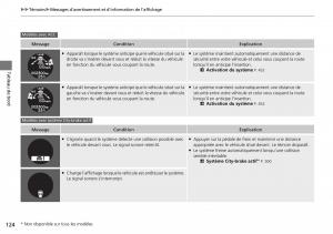 Honda-CR-V-IV-4-manuel-du-proprietaire page 125 min