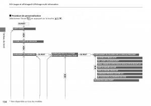 Honda-CR-V-IV-4-manuel-du-proprietaire page 135 min