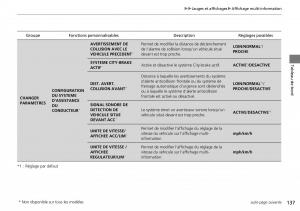 Honda-CR-V-IV-4-manuel-du-proprietaire page 138 min