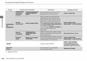 Honda-CR-V-IV-4-manuel-du-proprietaire page 141 min