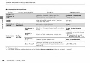 Honda-CR-V-IV-4-manuel-du-proprietaire page 149 min
