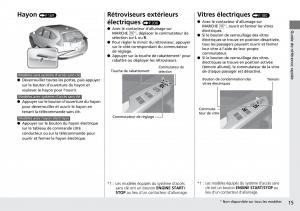 Honda-CR-V-IV-4-manuel-du-proprietaire page 16 min