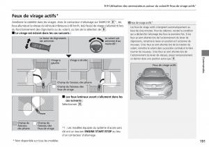 Honda-CR-V-IV-4-manuel-du-proprietaire page 192 min