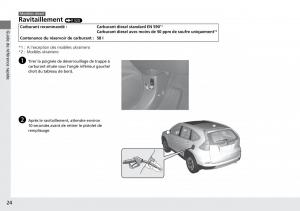 Honda-CR-V-IV-4-manuel-du-proprietaire page 25 min