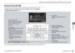 Honda-CR-V-IV-4-manuel-du-proprietaire page 266 min