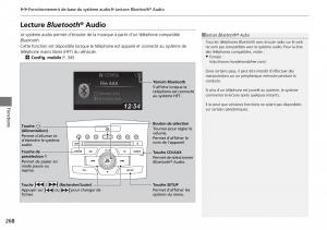 Honda-CR-V-IV-4-manuel-du-proprietaire page 269 min