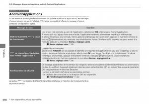 Honda-CR-V-IV-4-manuel-du-proprietaire page 319 min