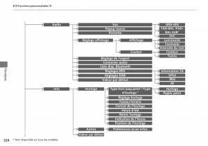 Honda-CR-V-IV-4-manuel-du-proprietaire page 325 min