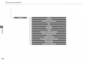 Honda-CR-V-IV-4-manuel-du-proprietaire page 327 min