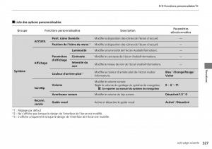 Honda-CR-V-IV-4-manuel-du-proprietaire page 328 min