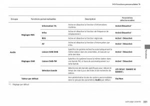 Honda-CR-V-IV-4-manuel-du-proprietaire page 332 min