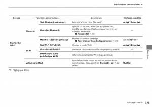 Honda-CR-V-IV-4-manuel-du-proprietaire page 336 min