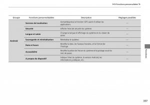 Honda-CR-V-IV-4-manuel-du-proprietaire page 338 min