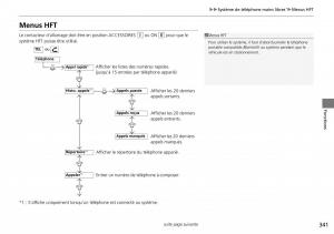 Honda-CR-V-IV-4-manuel-du-proprietaire page 342 min