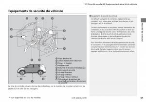 Honda-CR-V-IV-4-manuel-du-proprietaire page 38 min