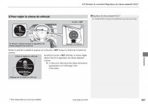 Honda-CR-V-IV-4-manuel-du-proprietaire page 442 min