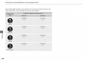 Honda-CR-V-IV-4-manuel-du-proprietaire page 449 min