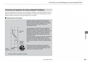 Honda-CR-V-IV-4-manuel-du-proprietaire page 452 min