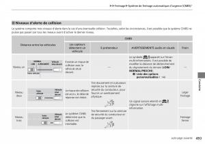 Honda-CR-V-IV-4-manuel-du-proprietaire page 494 min