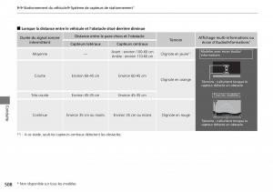 Honda-CR-V-IV-4-manuel-du-proprietaire page 509 min