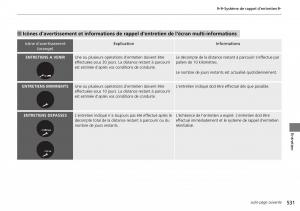 Honda-CR-V-IV-4-manuel-du-proprietaire page 532 min