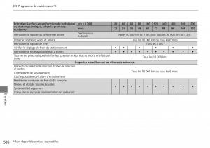 Honda-CR-V-IV-4-manuel-du-proprietaire page 537 min