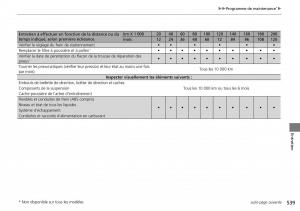 Honda-CR-V-IV-4-manuel-du-proprietaire page 540 min