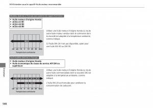 Honda-CR-V-IV-4-manuel-du-proprietaire page 547 min