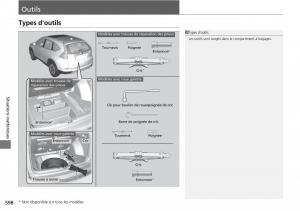 Honda-CR-V-IV-4-manuel-du-proprietaire page 599 min