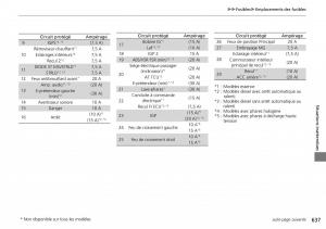 Honda-CR-V-IV-4-manuel-du-proprietaire page 638 min