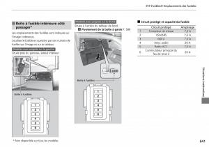 Honda-CR-V-IV-4-manuel-du-proprietaire page 642 min