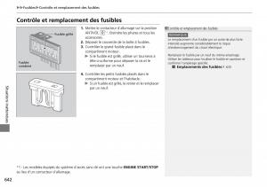 Honda-CR-V-IV-4-manuel-du-proprietaire page 643 min