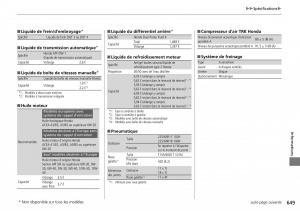 Honda-CR-V-IV-4-manuel-du-proprietaire page 650 min