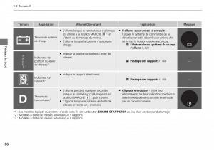 Honda-CR-V-IV-4-manuel-du-proprietaire page 87 min