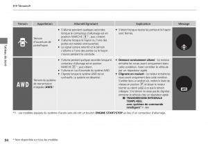 Honda-CR-V-IV-4-manuel-du-proprietaire page 95 min