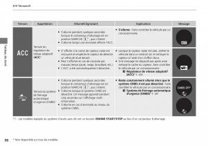 Honda-CR-V-IV-4-manuel-du-proprietaire page 99 min