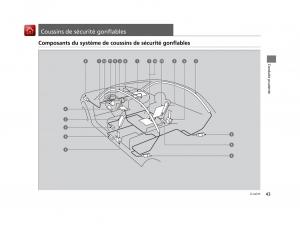 Honda-CR-Z-manuel-du-proprietaire page 44 min