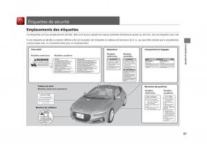 Honda-CR-Z-manuel-du-proprietaire page 68 min