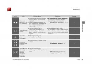 Honda-CR-Z-manuel-du-proprietaire page 80 min