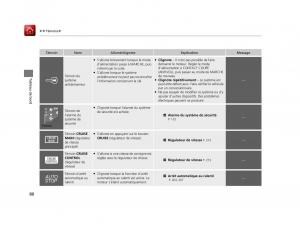 Honda-CR-Z-manuel-du-proprietaire page 81 min