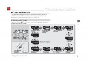 Honda-CR-Z-manuel-du-proprietaire page 92 min