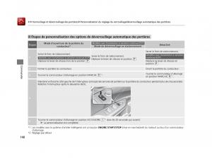 Honda-Civic-X-10-manuel-du-proprietaire page 141 min
