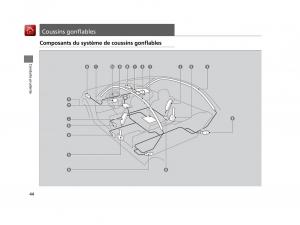 Honda-Civic-X-10-manuel-du-proprietaire page 45 min