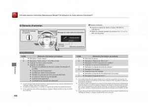 Honda-Civic-X-10-manuel-du-proprietaire page 487 min