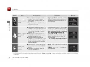 Honda-Civic-X-10-manuel-du-proprietaire page 79 min