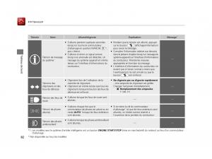 Honda-Civic-X-10-manuel-du-proprietaire page 83 min