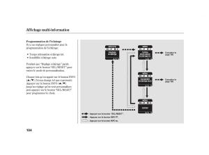 Honda-Insight-II-2-manuel-du-proprietaire page 108 min